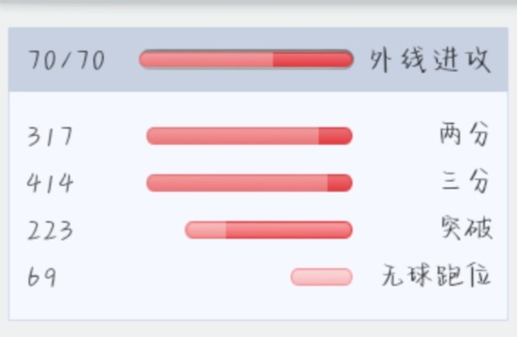 业余篮球爱好者如何通过智能计分改善投篮命中率_0