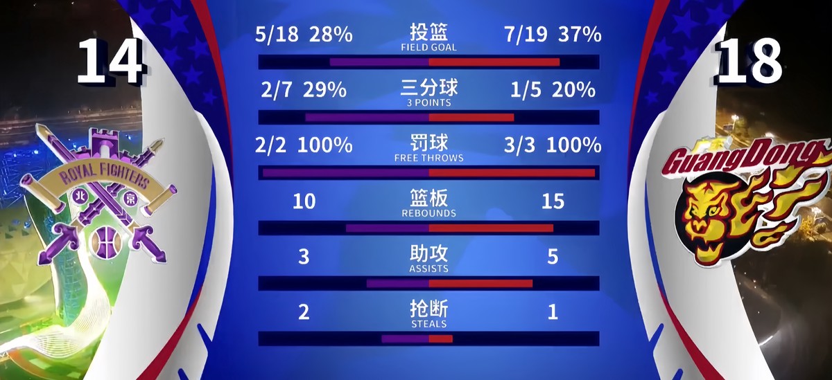 篮球一周训练计划方案表格_0